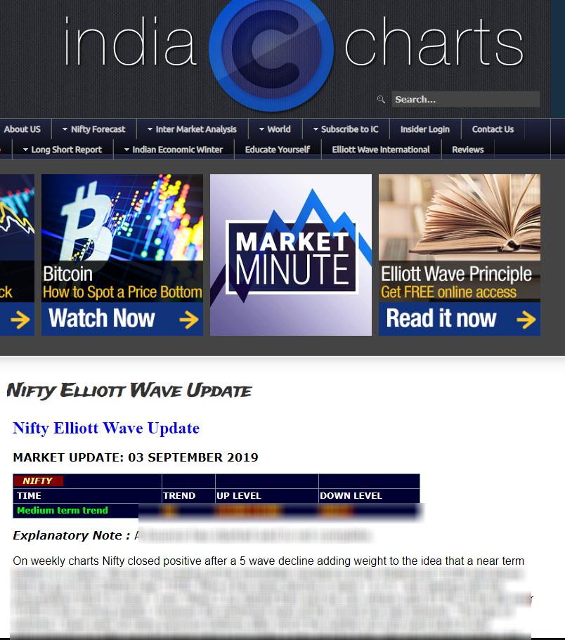 Elliott Wave Charts For Nifty Intraday