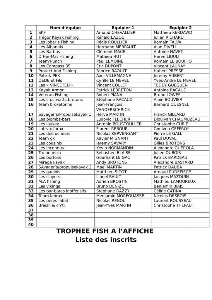 FishAlAffiche's tweet photo. [Trophée Fish à l’Affiche / Liste des inscrits] https://t.co/ub6ed8TIb9 https://t.co/pNGpUCT11s