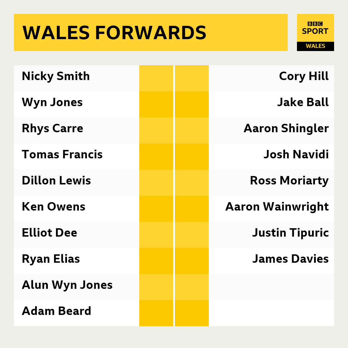 BBCSportWales tweet picture