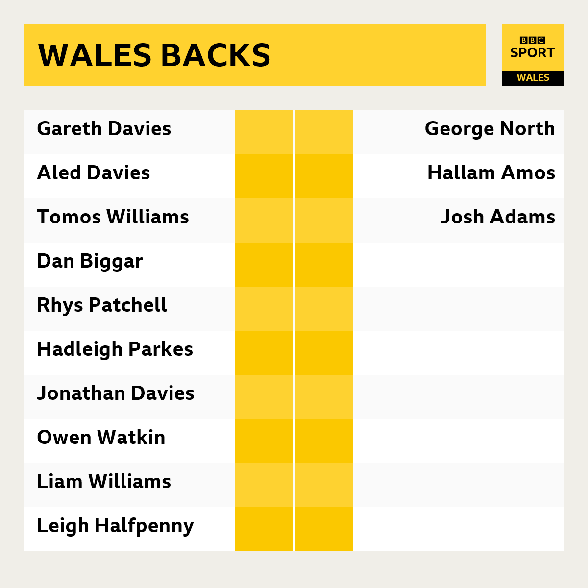 BBCSportWales tweet picture