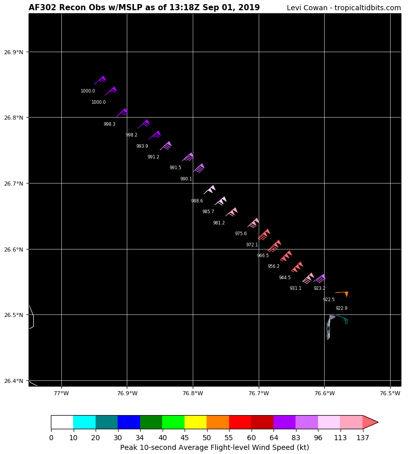 MikeMostwill's tweet photo. New #AF302 recon pass of #HurricaneDorian just found an extrapolated MSLP of 922.5mb. Will wait for the dropsonde data to come in. https://t.co/vDsGZacmWA