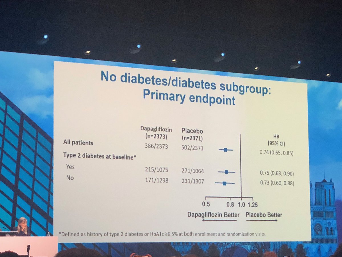 Dapagliflozin home run for patients!