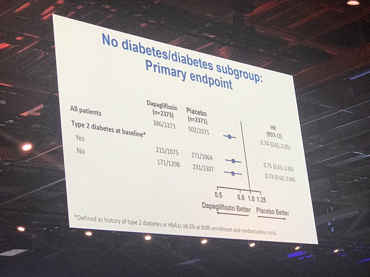 Who has goosebumps?

SGLT2i ⬇️ HHF/CVD in pts w/ HFrEF both w/ and w/o T2DM!

Congratulations to the #DAPAHF investigators!