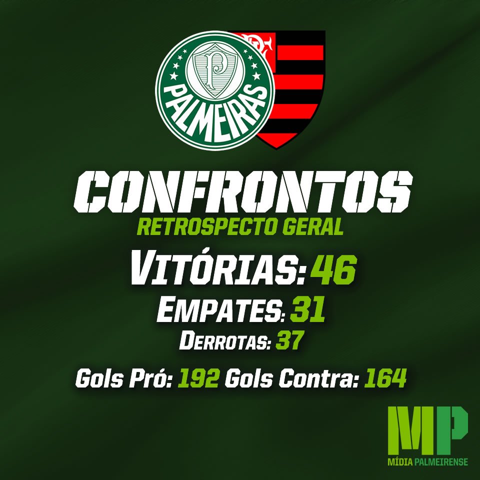 Flamengo x Palmeiras: equilíbrio define histórico do confronto