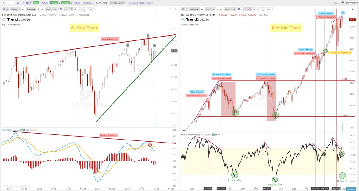 Check In Check Out Chart