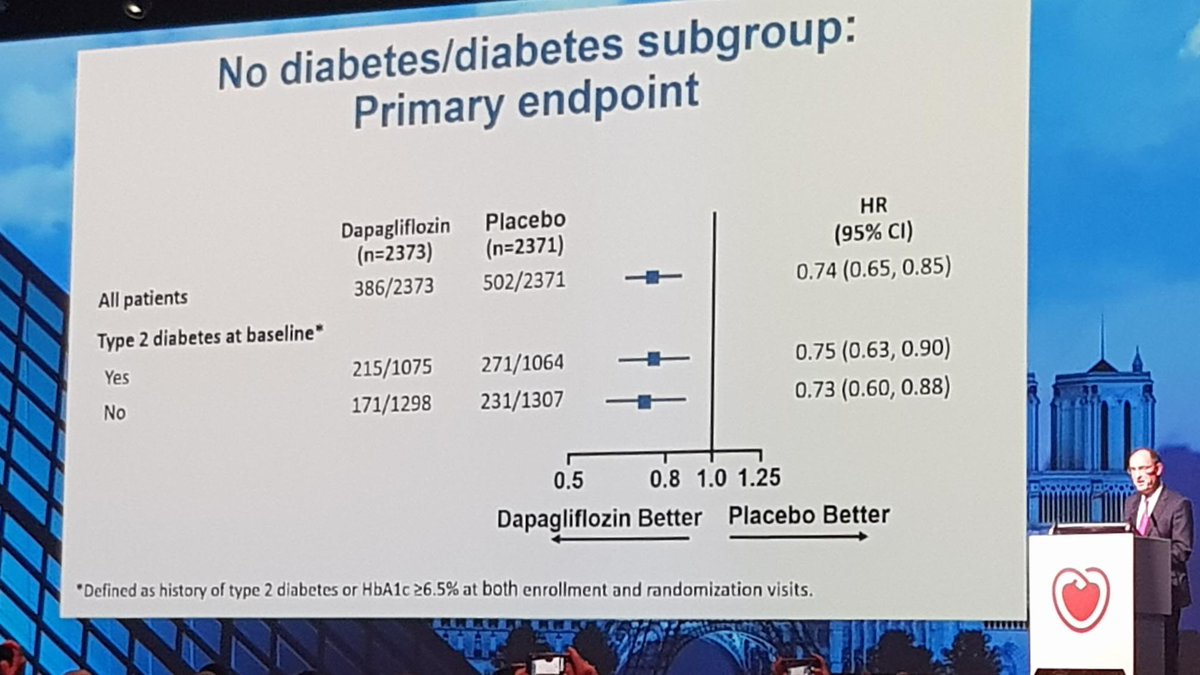 SGLT2 inhibitors for the win - impressive results from DAPAHF. But, how do we incorporate yet another medication into HF GDTM? 🤔