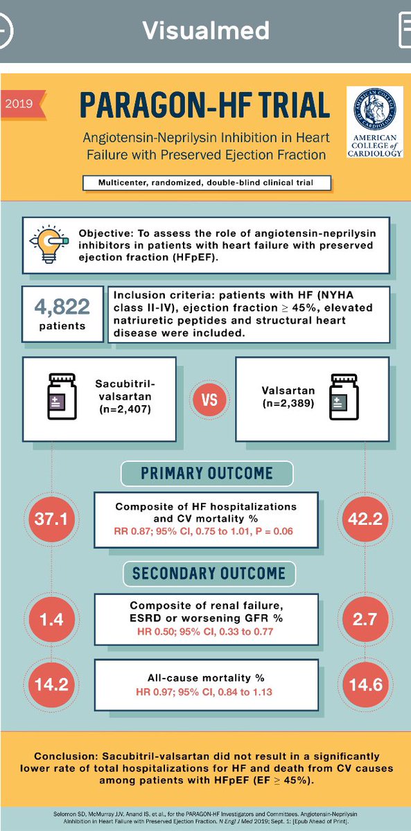 Nadeen N. Faza, M.D. (@nadeenfaza) on Twitter photo #ESCCongress Paragon-HF Trial 💊: angiotensin-neprilysin ❌ did not result in ⬇️ in HF hospitalization or CV death in patients with #HFpEF! @visualmedapp #CardioTwitter #ACCFIT <a href="/ACCinTouch/">American College of Cardiology</a> #ACCWIC <a href="/HMHCardioFellow/">Houston Methodist Cardiovascular Fellowships</a> <a href="/HMethodistCV/">Houston Methodist CV</a> <a href="/DeBakeyCVedu/">DeBakey CV Education - World Class CV Training</a> #ESCCongress Paragon-HF Trial 💊: angiotensin-neprilysin ❌ did not result in ⬇️ in HF hospitalization or CV death in patients with #HFpEF! @visualmedapp #CardioTwitter #ACCFIT <a href="/ACCinTouch/">American College of Cardiology</a> #ACCWIC <a href="/HMHCardioFellow/">Houston Methodist Cardiovascular Fellowships</a> <a href="/HMethodistCV/">Houston Methodist CV</a> <a href="/DeBakeyCVedu/">DeBakey CV Education - World Class CV Training</a>