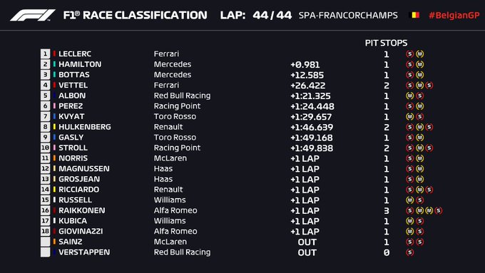 resultados_carrera_f1_hockenheim