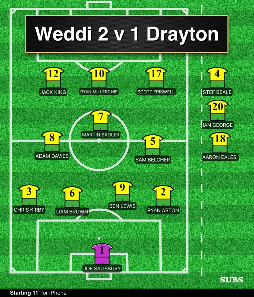 Weddi 2 v 1 Drayton
Not the best start to the season. Missed chances cost us dearly. Best of luck to Weddi for the season. Good set of lads. One point I must raise is the state of the pitch. Weddi reckons it was cut Monday, which Monday I don’t know. Joke