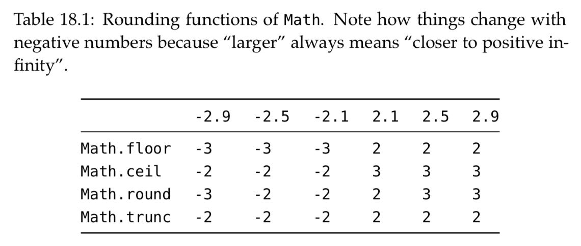 Axel Rauschmayer On Twitter Rounding Numbers To Integers