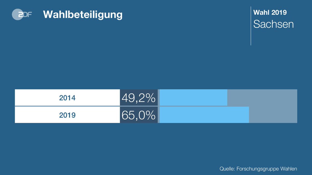 ZDFheute tweet picture