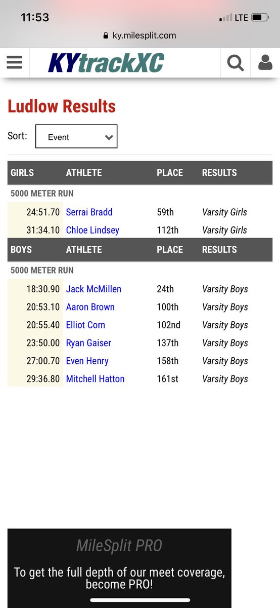 AdamClary7's tweet photo. Results from Grant County invitational. Everyone’s hard work is paying off! Next meet is at Notre Dame Academy on Saturday September 7th. https://t.co/0S9n7Tcyrl