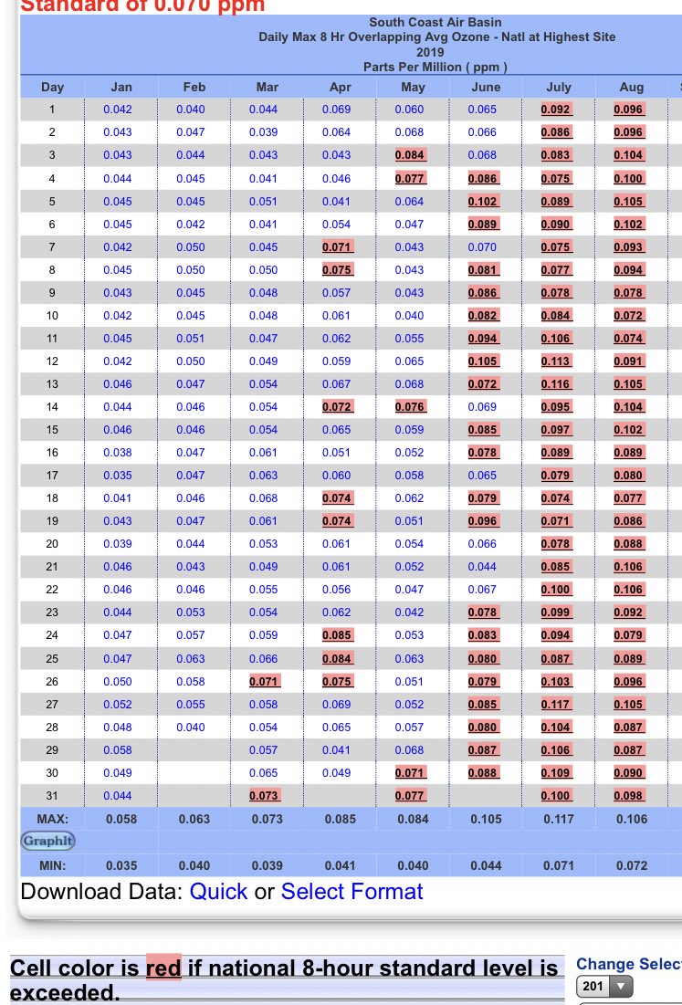 Adrian L. Martinez tweet media