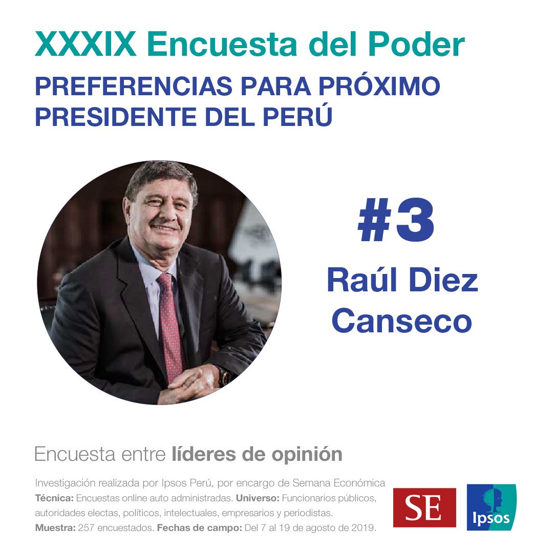 ipsosperu's tweet photo. #PODER2019| @julioguzmanperu encabeza la lista de preferencias para próximo presidente del Perú, de acuerdo con los resultados de la XXXIX Encuesta del Poder, investigación realizada entre líderes de opinión por #IpsosPeru, por encargo de @SEMANAeconomica. (1/3) https://t.co/qVvVodzJaa