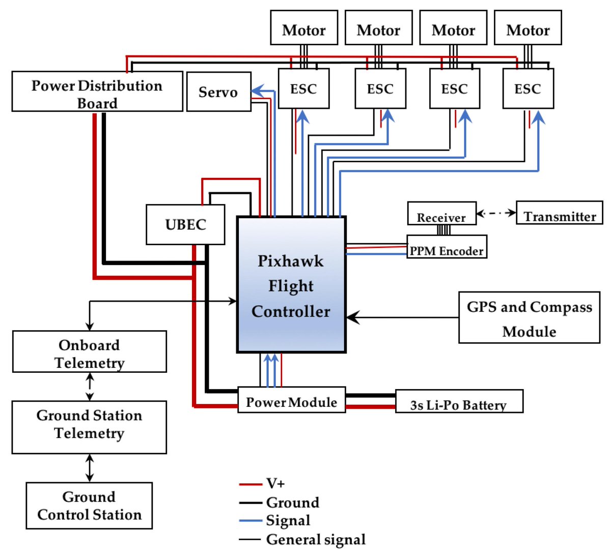 Drones_MDPI's tweet image. Evaluation of a Baseline Controller for Autonomous “Figure-8” Flights of a Morphing Geometry Quadcopter: Flight Performance mdpi.com/2504-446X/3/3/…
#geometry
#quadcopter
#flighttests
@slu_aircraftlab
