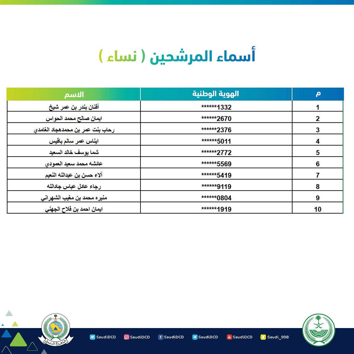 أسماء المقبولين في وظائف الدفاع المدني 1441 في كافة مناطق المملكة