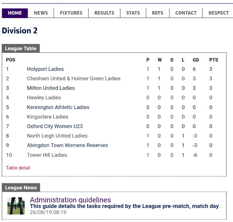 Here’s how the table looks after the first game <a href="/cheshamutdlfc/">Chesham United FC Women</a> 👌⚽️✅