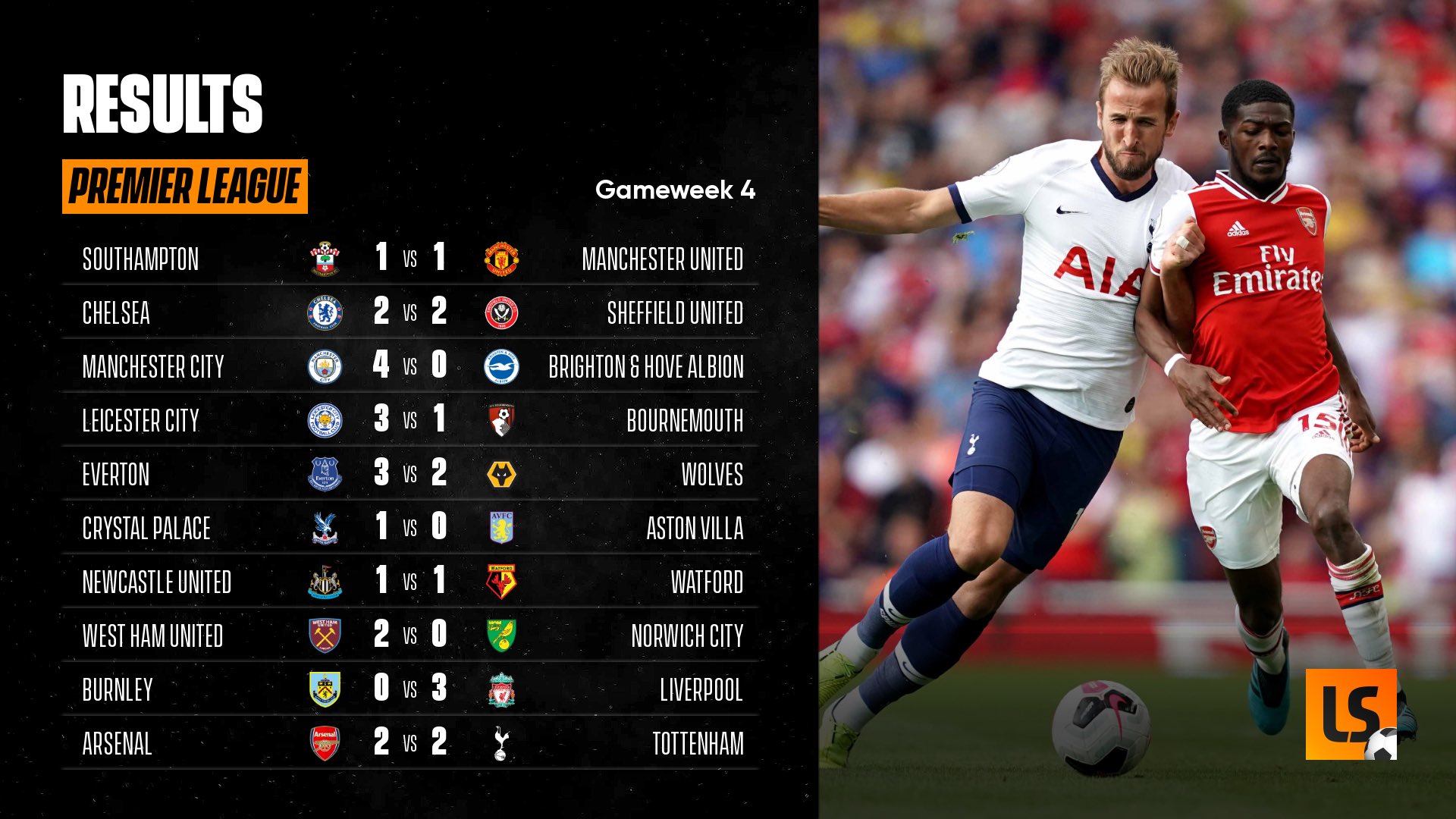 all todays football results