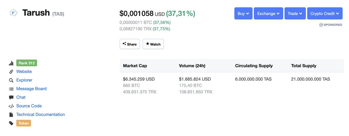 TarushTech's tweet image. ✅TAS increased 37% with a volume of $1.6 million !

#Tarush $TAS $TRX #Mimblewimble $BTC