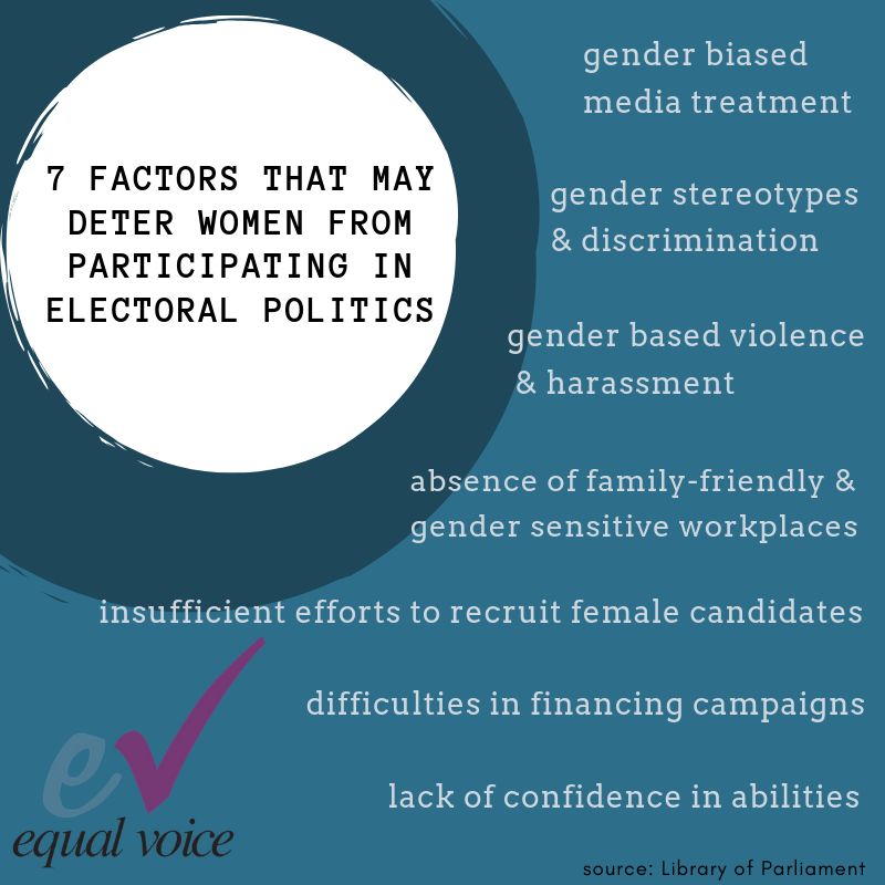 EqualVoiceCA's tweet photo. We’re baaaack! This week’s #SystemicChangeSunday features reasons that may cause women not to take part in electoral politics. #cdnpoli #WomenInPolitics https://t.co/qgkPLUxXnM