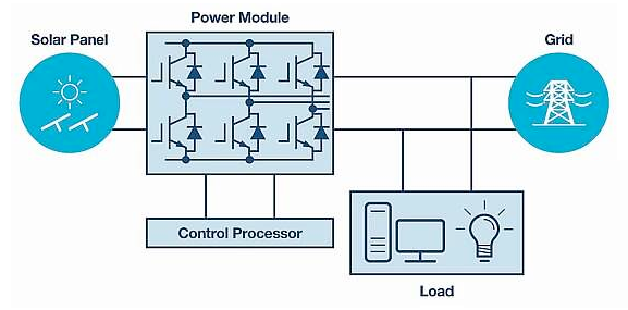 EDNcom's tweet photo. Model driven development has been adopted by the industry as a solution for fast #prototyping in #powerconversion applications  @ADI_News  #solar #controlalgorithms https://t.co/JypxKnKaYc https://t.co/sfHoIBcMNv