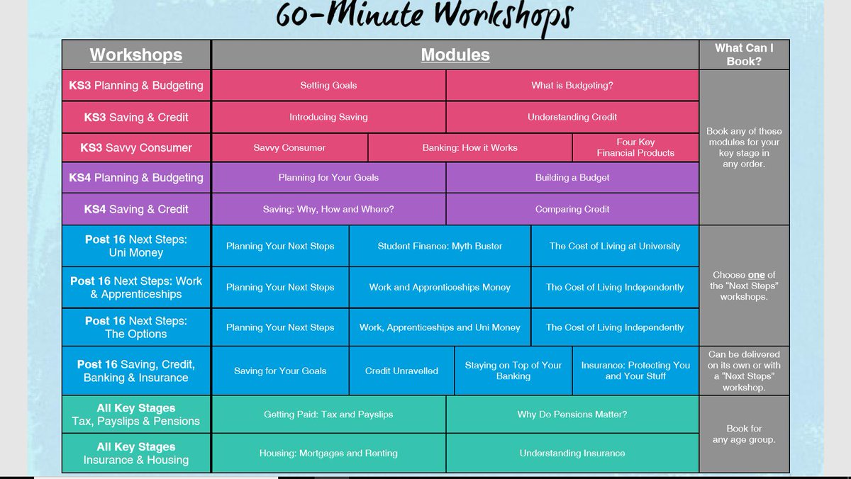 Evening #BrumHour Who do you know that works with young people? Schools, colleges, charities, youth groups? I deliver (fully-funded) money workshops. Tax, housing, credit, budgeting, getting paid &amp; more