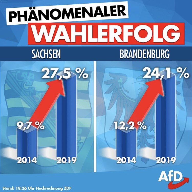 AfdErlangen's tweet photo. Es ist schon lustig anzusehen wie die Parteien über die AfD reden und diskutieren, anstatt die Fehler in den eigenen Reihen zu suchen. Macht weiter so und wir verdoppeln das nächste mal wieder unser Ergebnis. https://t.co/QdQFXaHvht