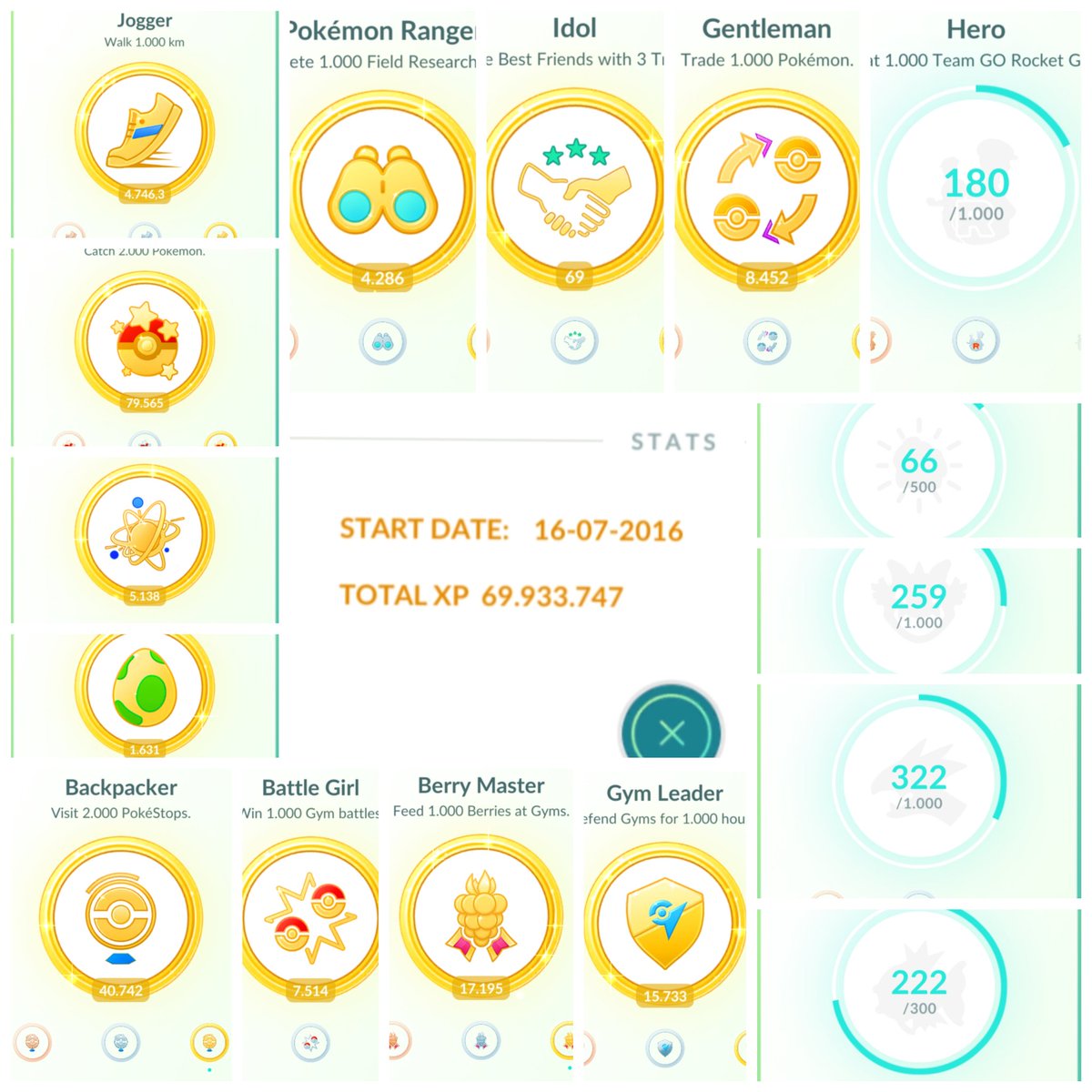 boers_mario's tweet photo. Will be doing these updates every once a month to keep track of My stats!😁
#pokemon #pokemongo #trainer #pokemonTrainer #stats #pokemonstats #pokemoncaught https://t.co/MV1WmyPbD6