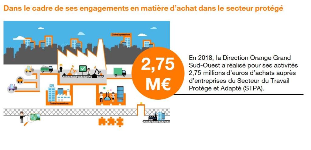 🤓 Orange s’engage en matière de maintien dans l’emploi et de recrutement de personnes en situation de handicap
Où en sommes-nous dans le Grand Sud-Ouest ?
➡️ réponse en photo 
<a href="/OrangeOccitanie/">Orange Occitanie</a> &amp; <a href="/OrangeNvAquit/">Orange Nouvelle Aquitaine</a>
