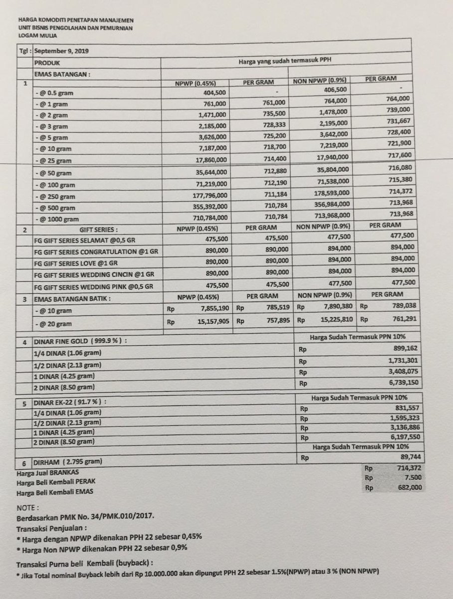 Berita ttg Harga Cincin Emas 0 5 Gram Hari Ini Hangat