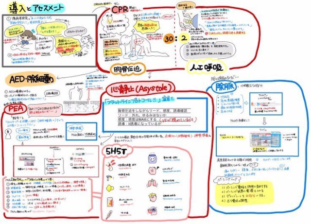 看護のお仕事 公式 Auf Twitter 勉強垢 で情報を発信する看護師インスタグラマーはるさんの連載第2回 今回は実際の勉強方法に迫ります 現場で活かせる持ち歩きノートの中身も大公開しているので必見です T Co 5tcymuyu8u