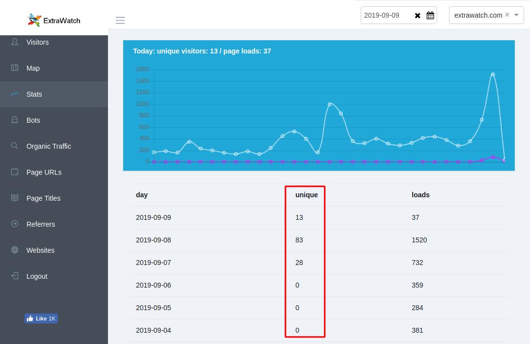 ExtraWatch tweet media