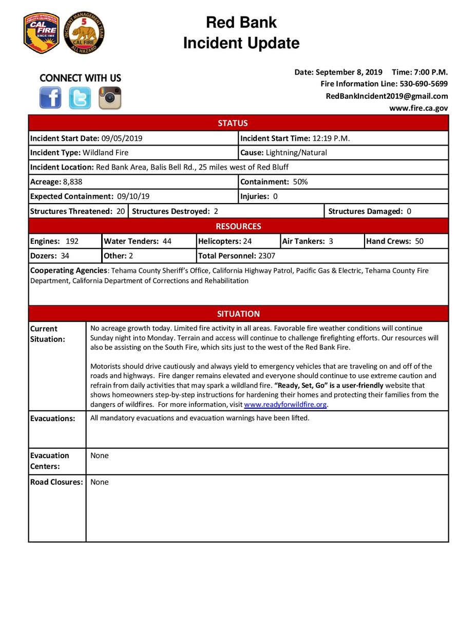 CALFIRETGU's tweet image. Red Bank Fire PM Update 9-8-19 
#redbankfire