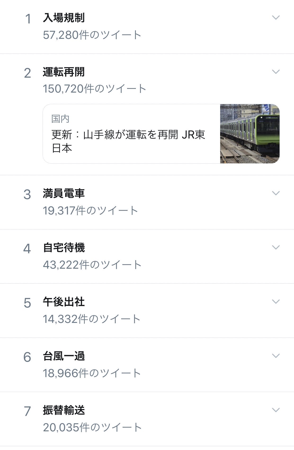 ゐずみ トレンドが四字熟語だらけでひと昔前のボカロの歌詞みたいになってる T Co Txla1jlagr Twitter