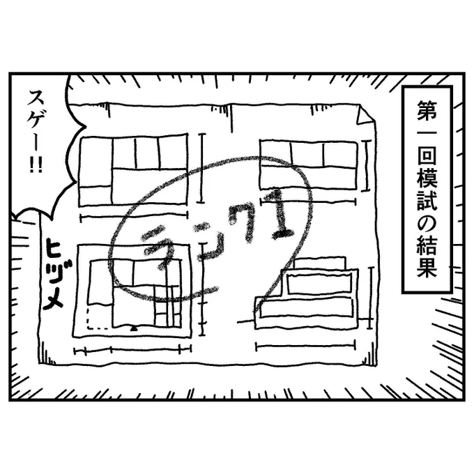第1回製図模試結果はランク1!その理由は「すべての条件を満たす」「ケチのつかない図面」の2点に尽きます。全国で2パーセントだかしかいないランク1を取れたとしても人は不安になれるものです。だって不安を生み出すのは自分自身だから。 #一級建築士試験マンガ 