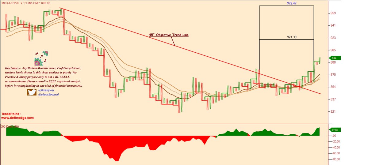 thepnfway's tweet photo. #MCX #Future #SuperpatternBullish #Above45°TL ....#JUSTaVIEW....#ADB https://t.co/ibMHBBv62X