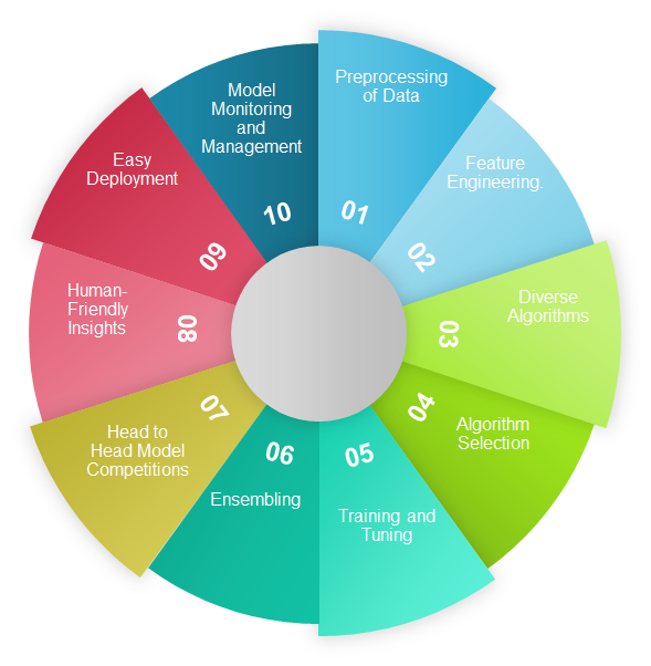 Top 10 Features to Look for in Automated #MachineLearning

#AI #BigData #DataScience #Algorithms #fintech #PredictiveAnalytics <a href="/TopCyberNews/">Ludmila Morozova-Buss & Stéphane Nappo, #CISO</a> <a href="/mvollmer1/">Dr. Marcell Vollmer #StaySafe #CES2026</a> <a href="/HaroldSinnott/">Harold Sinnott #MWC26</a> <a href="/SBourremani/">Sana El Bourremani</a> <a href="/antgrasso/">Antonio Grasso</a> <a href="/Xbond49/">Xavier Gomez</a> <a href="/Damien_CABADI/">Growth CFO 🌍 🕊️🇺🇦</a> <a href="/Fabriziobustama/">Fabrizio Bustamante Escudero</a> <a href="/chboursin/">Christine Boursin 🌐</a> 

bit.ly/2LmjJsX