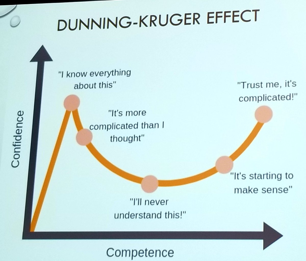 KenKPCT's tweet photo. Participated in an advanced training workshop this afternoon and enjoyed this graphic. How true it is. I think trainers go through this cycle several times before we learn not to repeat it. #imata2019 #aza2019 https://t.co/JcK7tTASz3