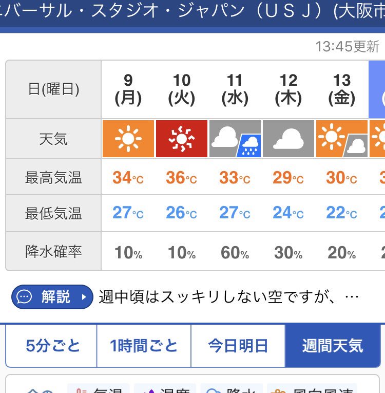 ｕｓｊのツボ ｕｓｊで出会った心温まる物語 On Twitter 明日 ９月１０日 火 Usj ユニバ 天気予報 晴 猛暑です 熱中症に注意 日パレードは 暑さで中止の可能性あり Usjファン 天気予報