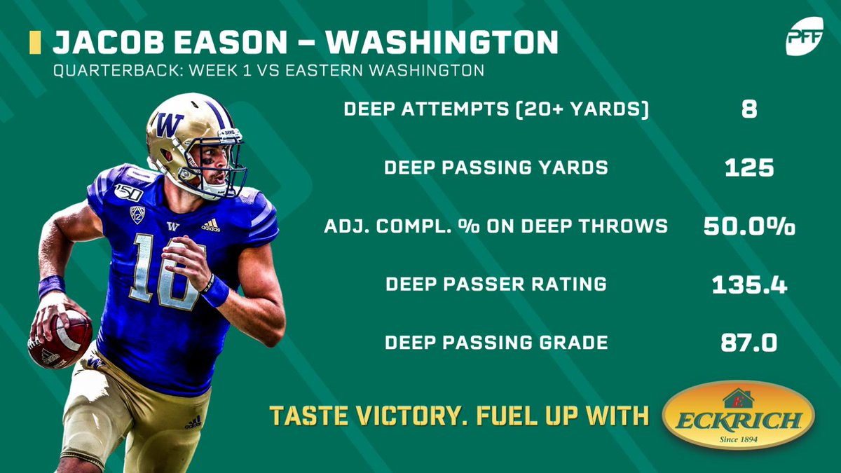 PFF_College's tweet image. Jacob Eason showed that he an absolute CANNON in Week 1!