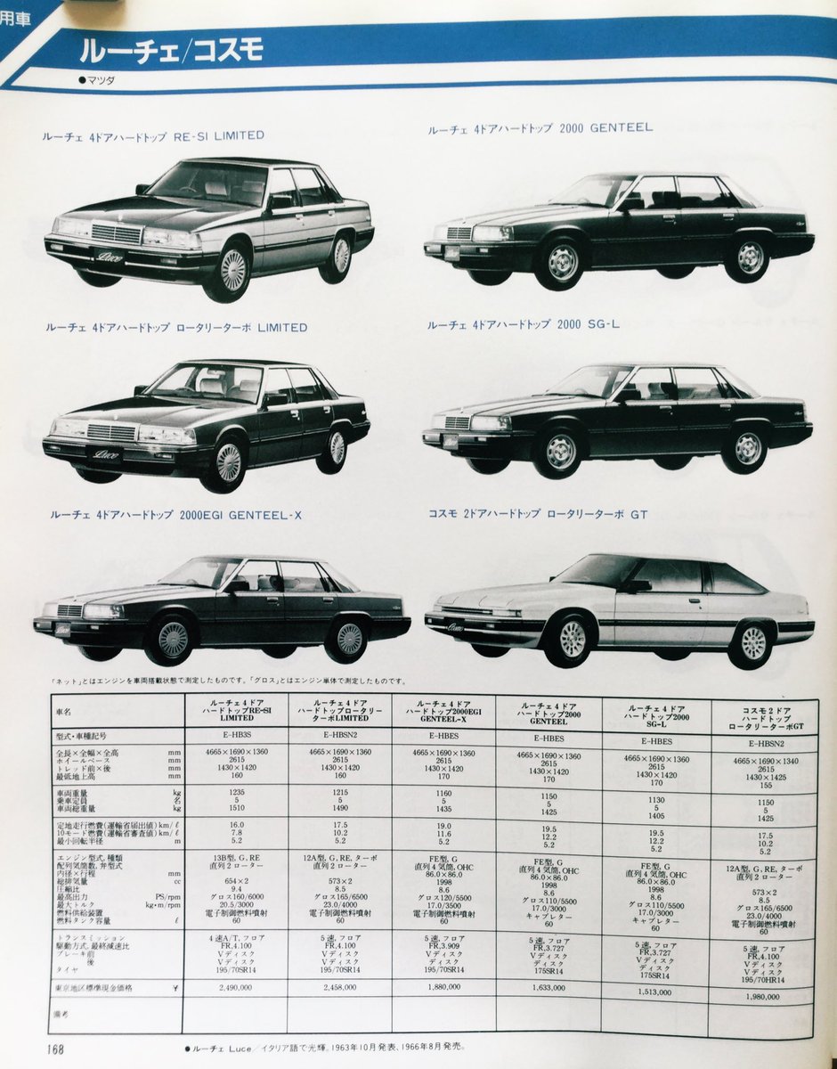 雑貨奥様 昭和60年10月発行 自動車ガイドブック の乗用車紹介より三菱車とマツダ ロータリーターボ 車 が多い事に気が付きました 当時のマツダ車の特徴だったのかしら 昭和レトロ 旧車 ミニカ ルーチェ コスモ