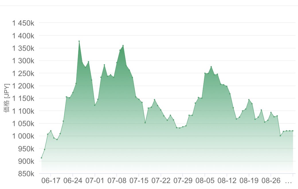 Bitcoin Chart Last 24 Hours