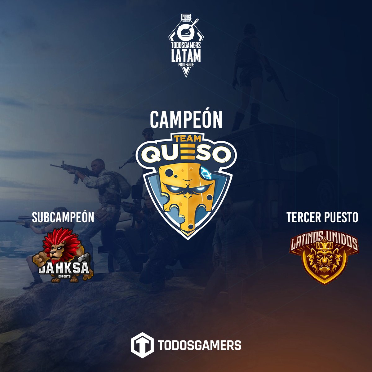 Hoy nos coronamos campeones de la Latam Pro League, sumando +500 puntos en el Ranking Oficial de Tencent. Con esta serían 4 ediciones de 7 ganadas #QuesoProud 🧀😍 ¡Felicidades a los chicos que jugaron como nunca!
