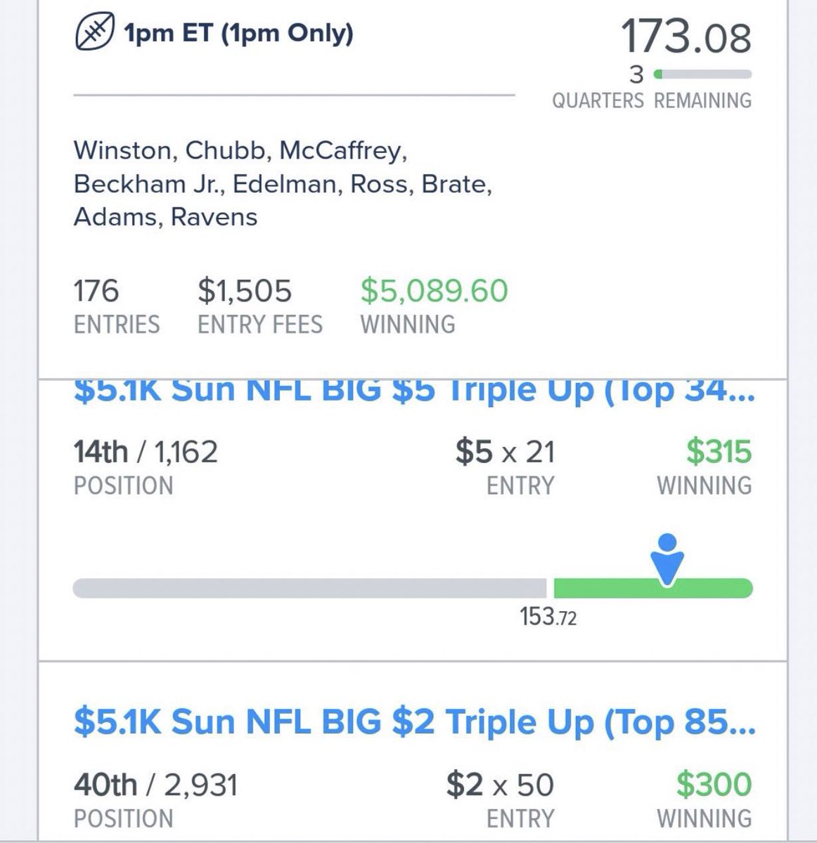 DFS_Domination's tweet photo. A few wins from last season! #DFS #Fanduel #NFL #FantasyFootball https://t.co/EBFvMWmVmA