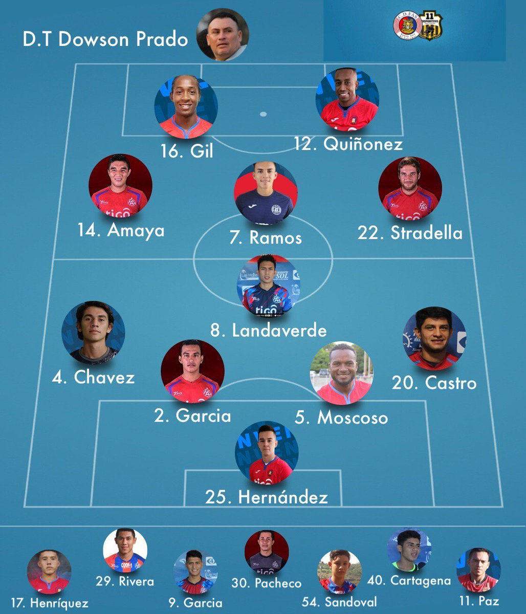YuriMontanoSV's tweet photo. ¡Ya está! Esta es la alineación de @CDeportivoFAS está tarde en el estadio Cuscatlán para enfrentar al 11 deportivo. #PUMPUMFAS #FASDEP 🐯🔵🔴 (Gracias a @RojoTerritorio) https://t.co/99GbMzVpWn
