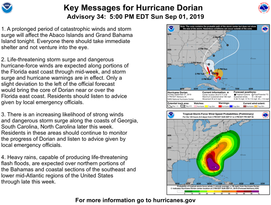 NHC_Atlantic's tweet photo. Here are the 5 PM EDT 09/1 Key Messages on Hurricane #Dorian. New Storm Surge and Hurricane Watches and Warnings have been issued for portions of the Florida east coast.  The latest full advisory is available at https://t.co/tW4KeFW0gB https://t.co/ucI3jokX8G