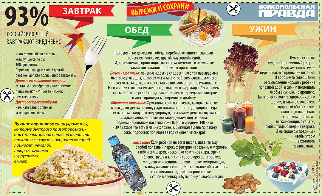 здоровый образ жизни медицина. советы от диетолога. рекомендации диетолога. рацион правильного питания. правила здорового питания.