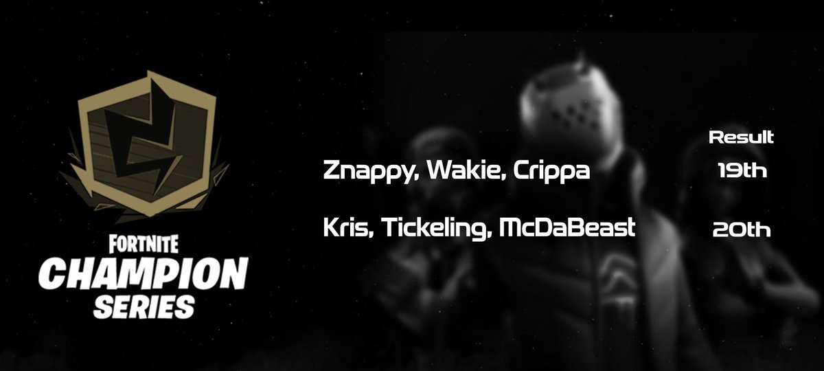 executorsone's tweet photo. Week 3 of #FortniteChampionSeries concludes.
GG's to @znappyBR and @ItsKrisFN, as they both end in todays Top 20 and battled against the other contenders for the #FortniteChampionSeries finals. Everyone is showing great consistency throughout these few weeks. π€
#ExecutorsWin https://t.co/dFstp2IGho