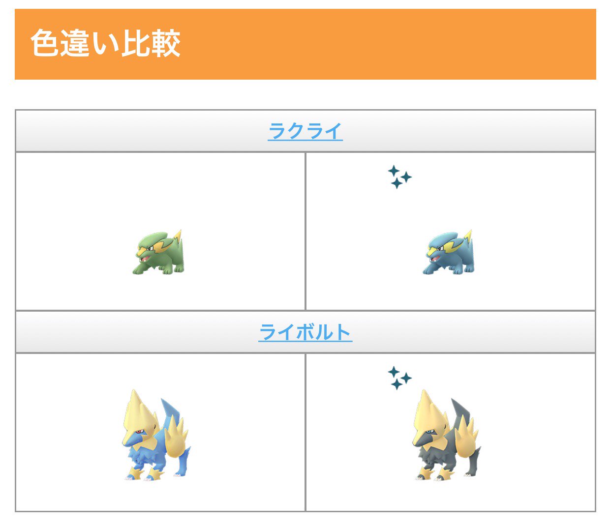 ポケモンgo攻略情報 ポケマピ Twitterissa 新タスク トレーナーと対戦する のリワードポケモン でもある ラクライ は 本日9月2日 月 早朝より色違いが新実装されたようです 色違いのラクライを進化させると 色違いのライボルトになります ポケモンgo ポケモンgo攻略情報 ポケマピ Twitterissa 新タスク トレーナーと対戦する のリワードポケモン でもある ラクライ は 本日9月2日 月 早朝より色違いが新実装されたようです 色違いのラクライを進化させると 色違いのライボルトになります ポケモンgo