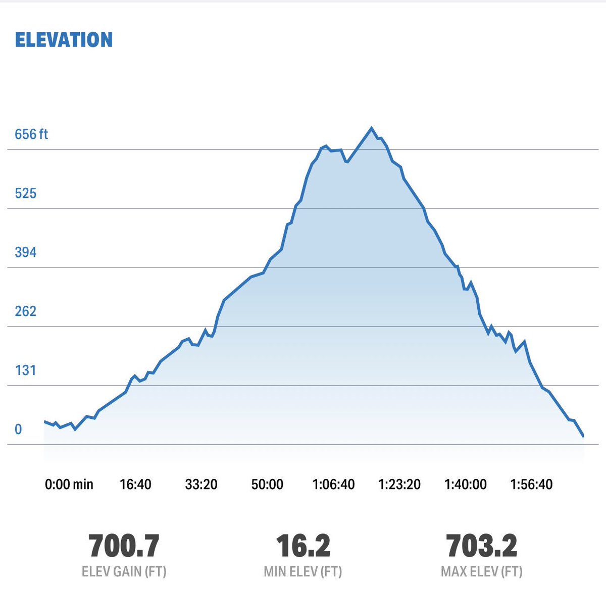 StevieAndLane's tweet photo. Thank you @KauaiMarathon #KauaiMarathon #KauaiHalfMarathon for a great race! Definitely a tough course profile, but great views make it worth it! Highly recommend this #DestinationRun #Run #Running #RunKauai #HalfMarathon #Marathon https://t.co/mdUNAJgK7k
